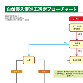 自然侵入促進工のフローチャート 製品画像