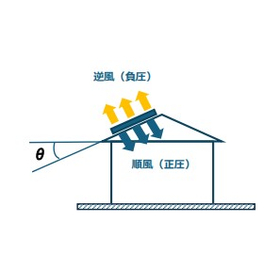 【太陽光架台の基礎知識】全6回まとめて進呈！