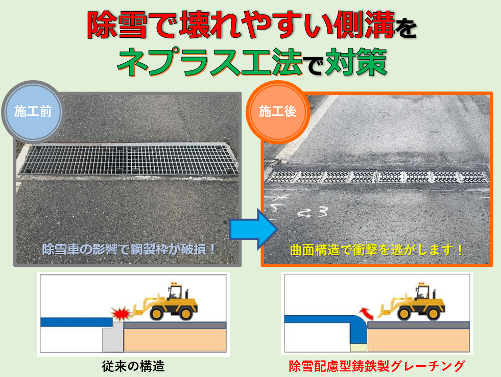 【除雪路線向け】除雪配慮型鋳鉄製グレーチング