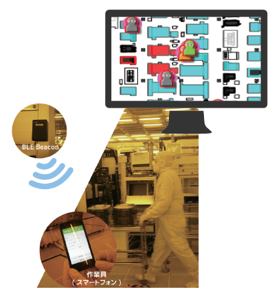 【導入事例】「人の見える化」によるスマート工場の構築