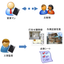 施工現場業務支援、情報共有アプリ『JRecorder』