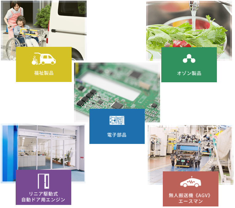 エース産業株式会社　事業紹介