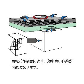導入事例「クリーンワークステーション(吸引作業台)」第2弾