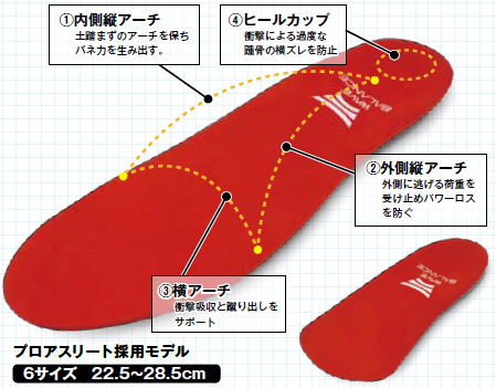 【ハードワークの強い味方】インソール『WAVE BALANCE』