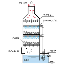 ダッククリーンSC-W、ダッククリーンSC-C