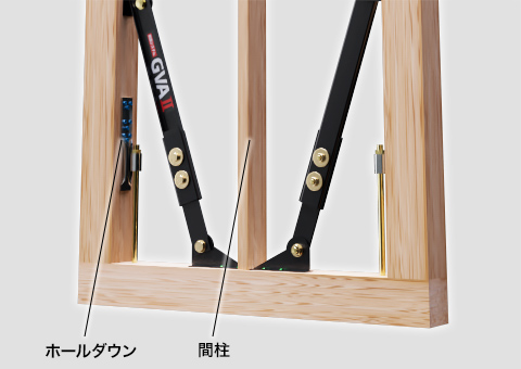 ベーシック制震システム『GVA II』