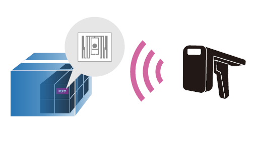 入庫・棚卸などのデータを一括で読取るRFIDのダイジェスト版！