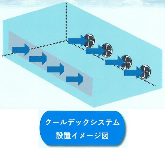 【作業環境のお助け】クールデックシステム