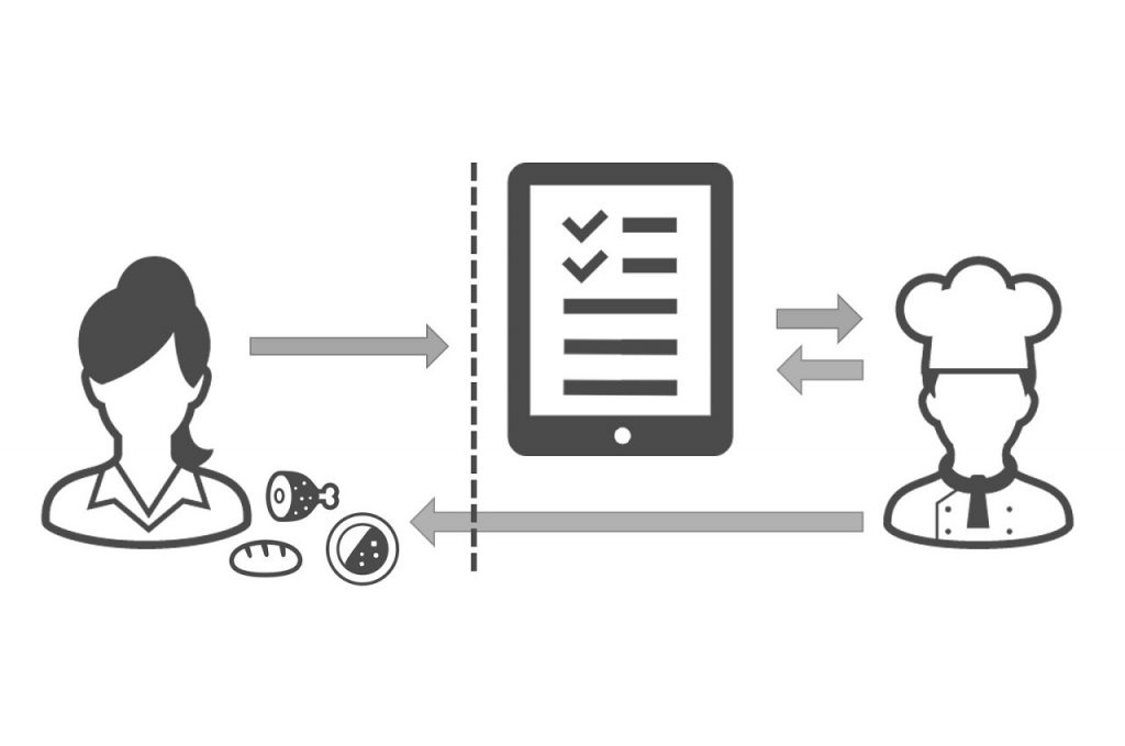 注文と対応状況を一覧表示するアプリケーション開発ツール