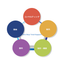 [Case Study] Total Support Service