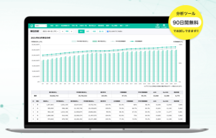 【Staysee】売上･経費分析ツール