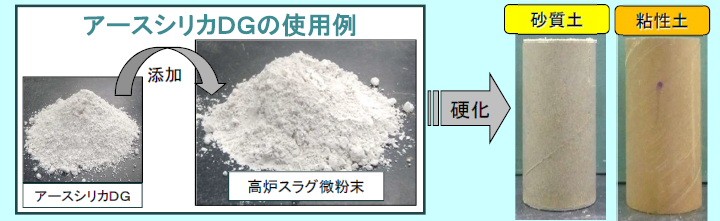 地盤改良用添加材『アースシリカDG』