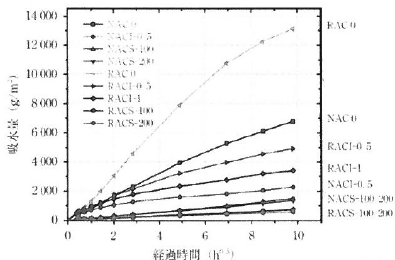 【海外研究事例】表面含浸材によるコンクリート構造物の劣化抑制効果