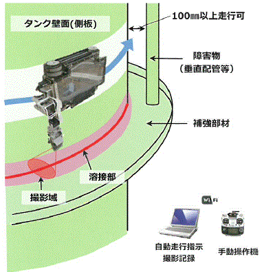 タンク目視検査ロボット『i-ROBO(アイロボ)』