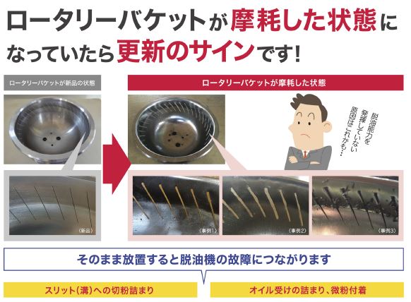 「切削屑脱油分離機」のロータリーバケット摩耗していませんか？