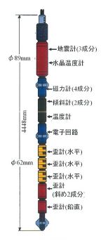 地殻活動総合観測装置