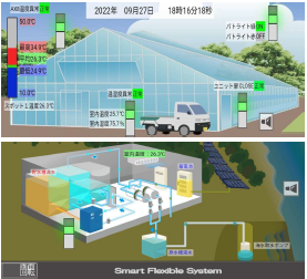 株式会社トーネットシステム　事業紹介