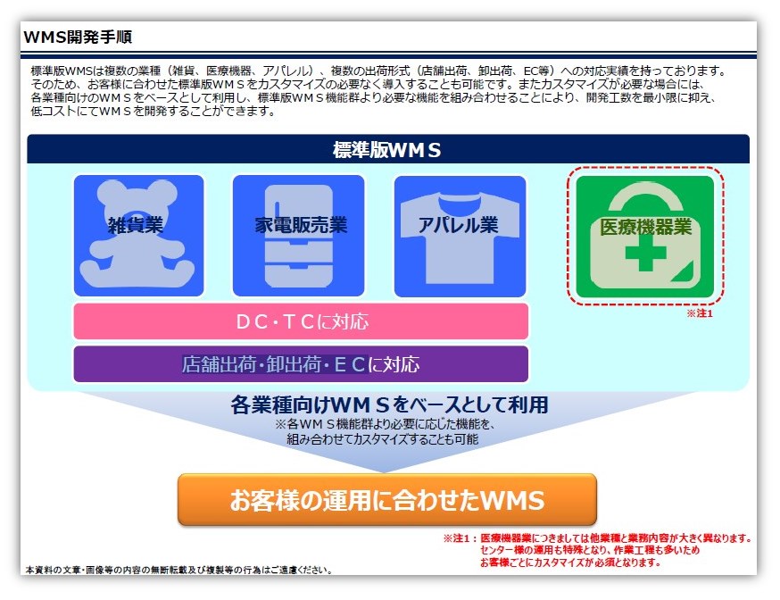 倉庫管理システム『WMS』の開発手順