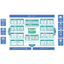 Fully Integrated Web-ERP "GRANDIT"