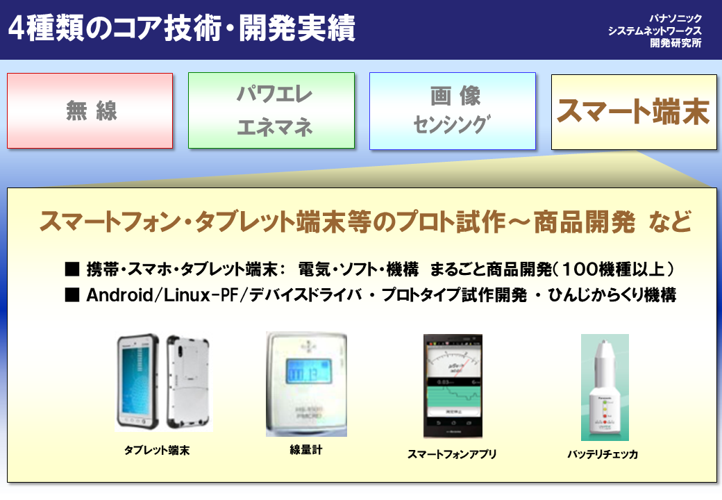コア技術紹介【Part4】 スマート端末