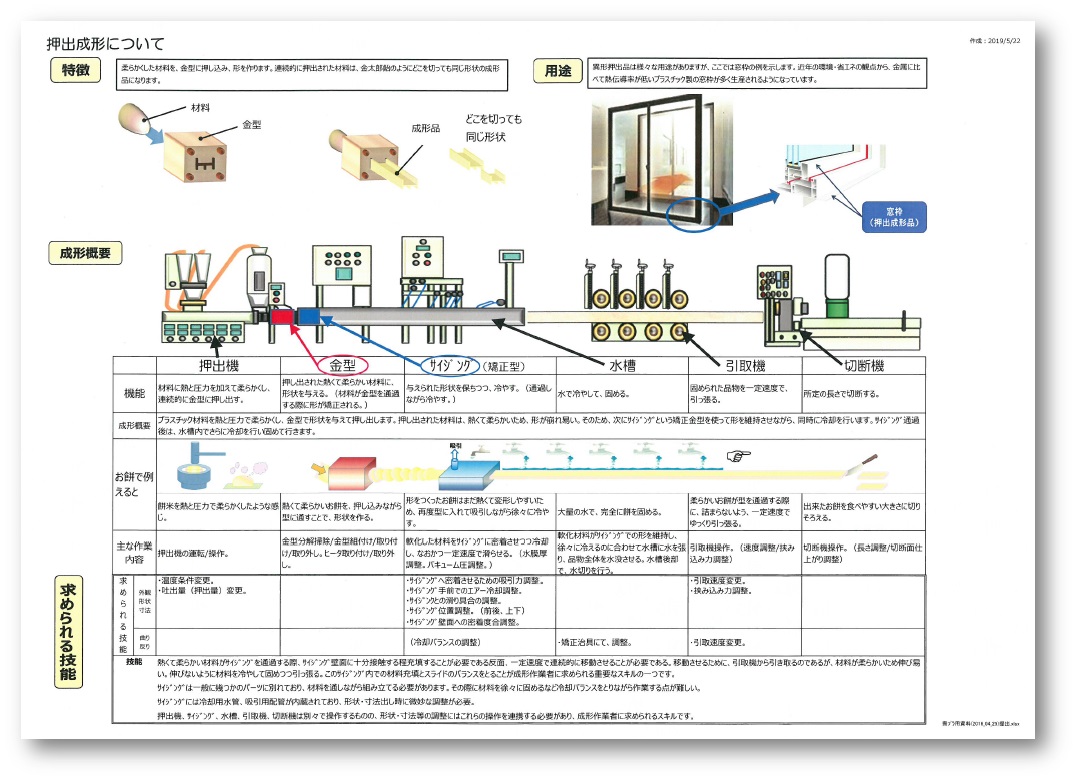 【資料】一目でわかる押出成形
