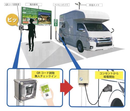 キャンピングカー専用駐車場『RVパークsmart』