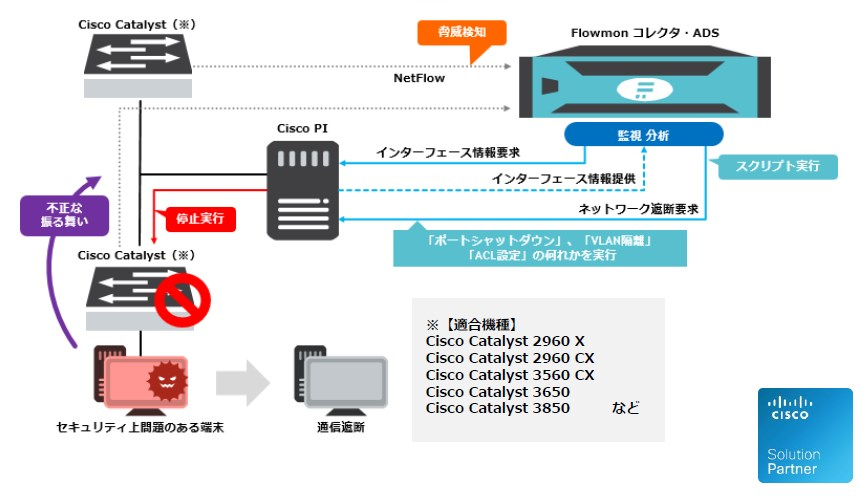 『Flowmonシリーズ』