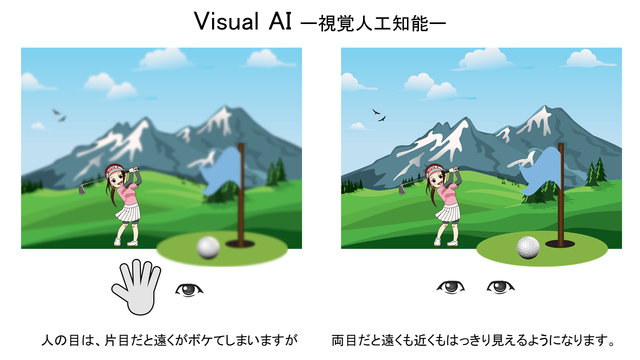 機械学習を用いた被写界深度制御技術『Visual AI』