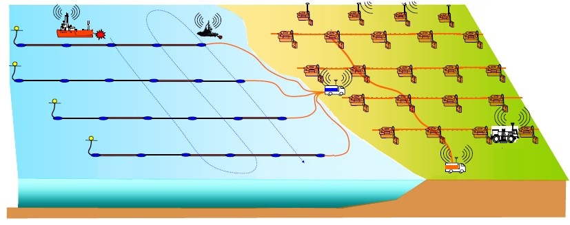 『海陸統合調査データ取得システム』