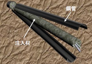 AGF-Me（Metal eco）工法