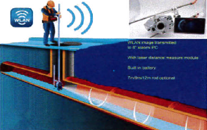 大口径調査用オールインTVカメラシステム『モデル80200』