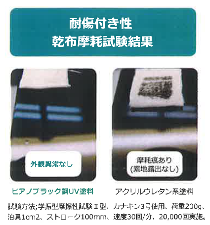 ピアノブラック調UV塗料『エコウルトラバイン』