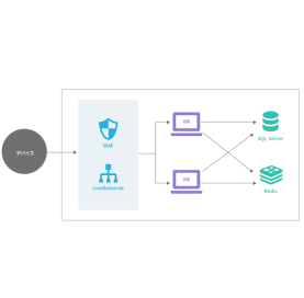 【取引実績】Nuxt.jsによるSPA・SSR開発