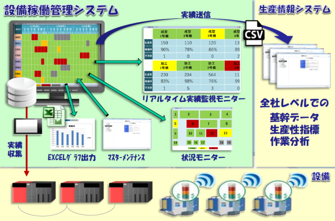 IoTツール『設備稼働管理システム』