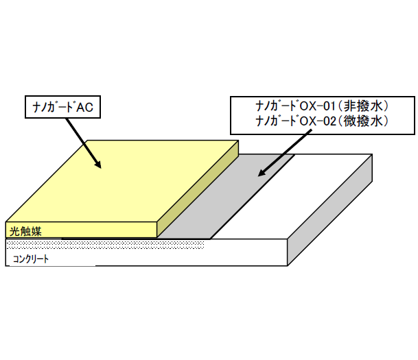 ナノガードAC工法