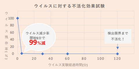 内装材『エスタコウォール』