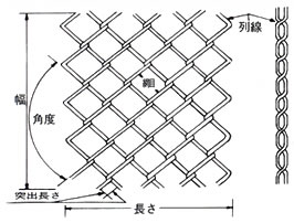 織金網『菱形金網』
