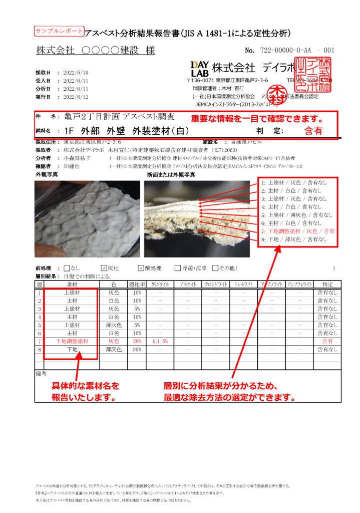 6月～7月は石綿行政パトロール月間です