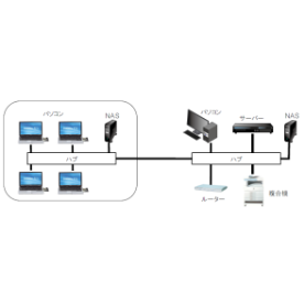 書類の電子化システム