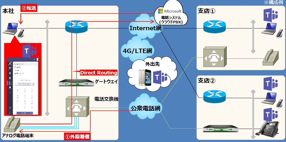 マイクロソフト「Teams」活用による「働き方改革」の提案