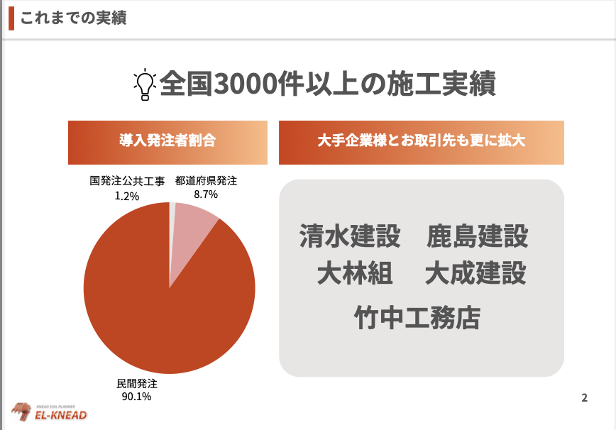 スーパーラップルエルニード工法＜全国3000件以上の施工実績