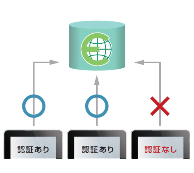 ペーパーレス会議システム『ECO Meeting PRO』