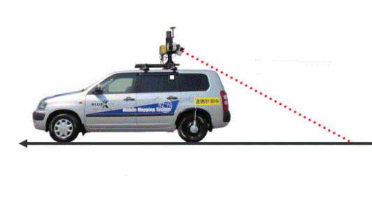 モービルマッピングシステムMMS『IP-S2』
