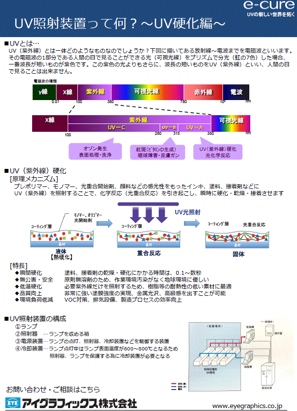 UV照射装置とは？～UV硬化編～　