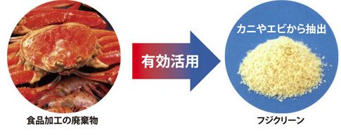 天然由来凝集剤『フジクリーン』