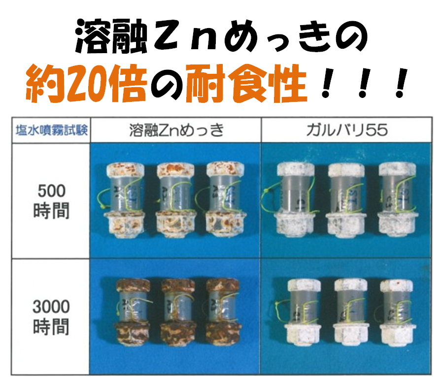 ガルバリ55　アルミニウムを55%添加した亜鉛めっき