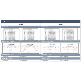 Lens Analysis: Surface Shape Measurement
