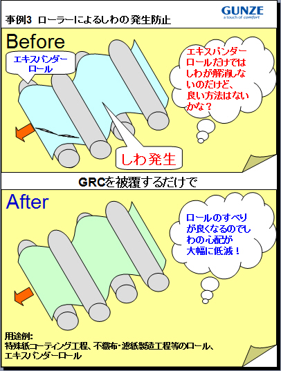 フッ素収縮チューブを用いたローラーによるしわの発生防止