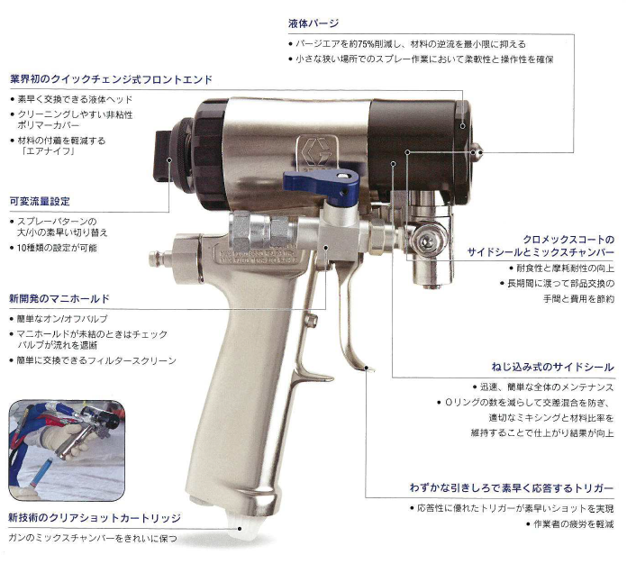 液体パージ式ガン『フュージョンCS』