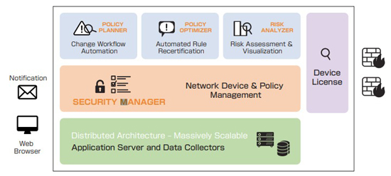 ファイアウォール運用管理ソリューション【FireMon】